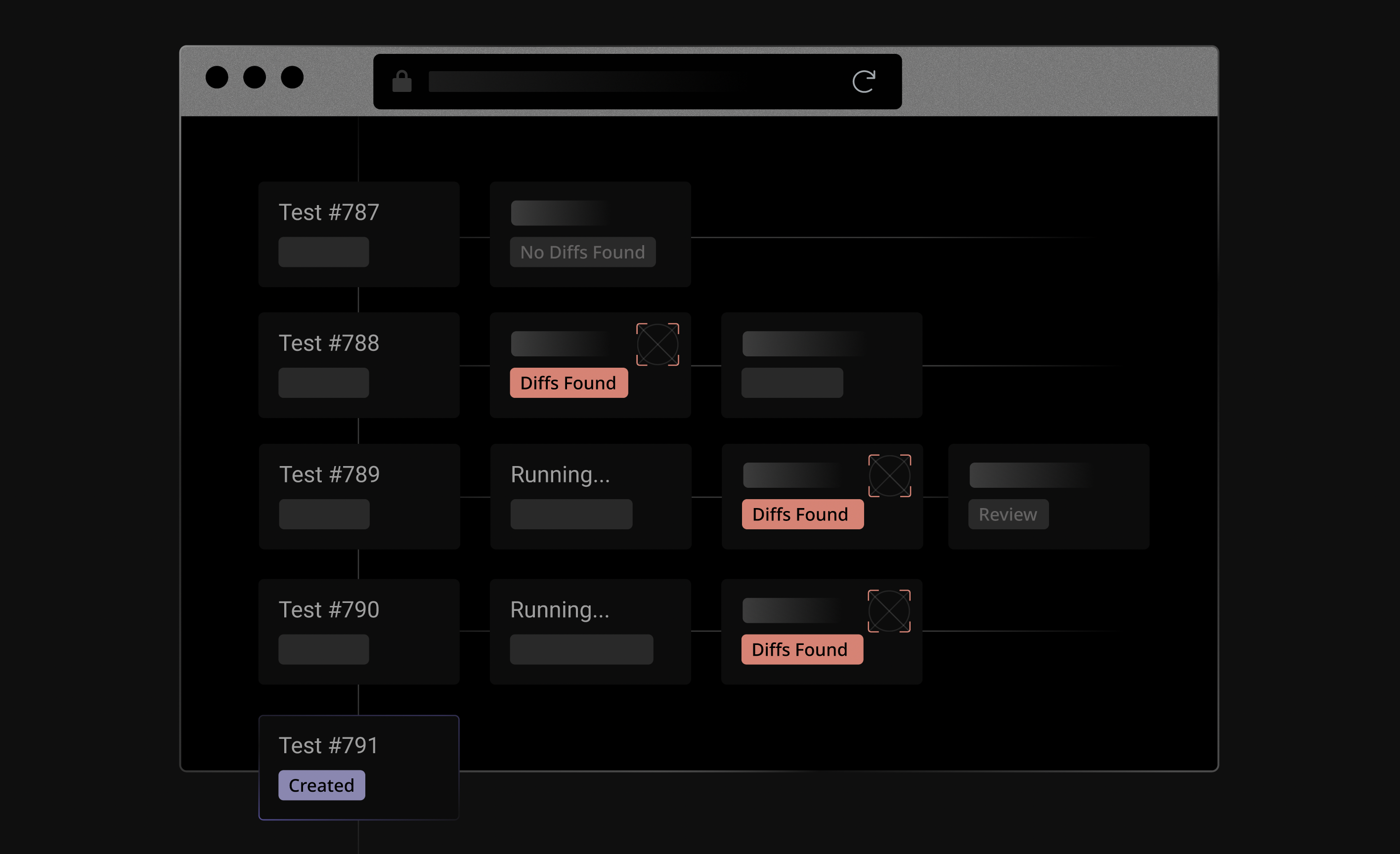 Visual Regressions and How to Prevent Them